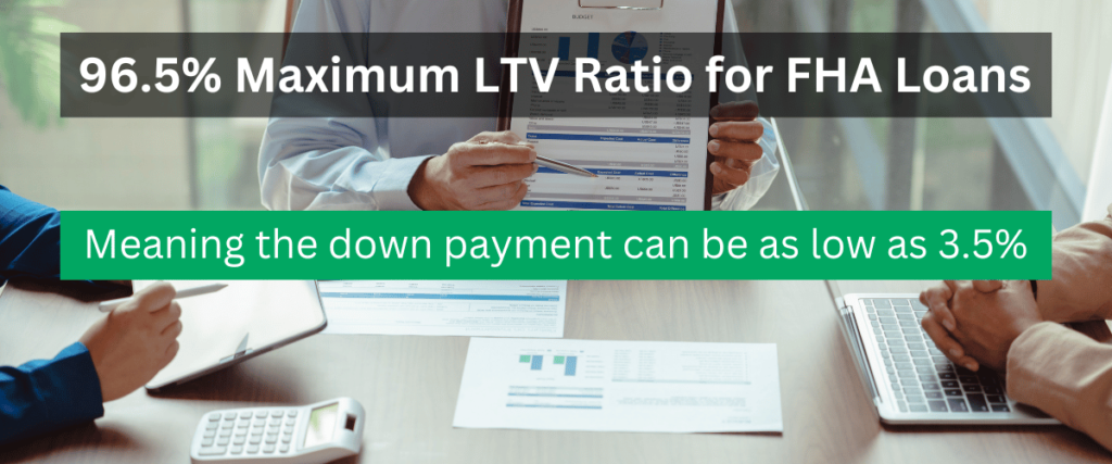 Graphic summary of maximum LTV ratio for FHA loans