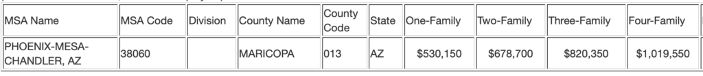 Screenshot showing the FHA loan limits for Maricopa County